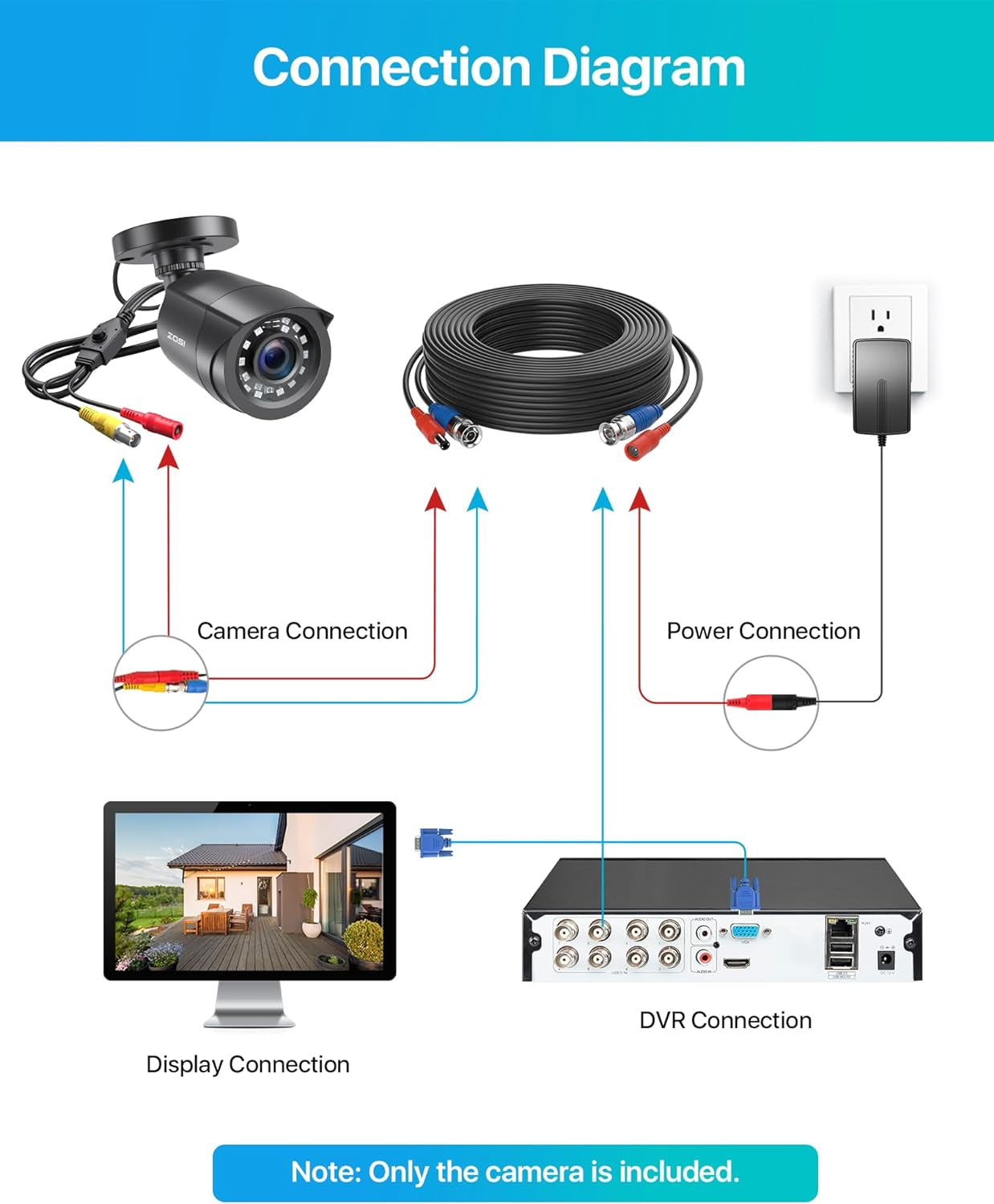 2.0MP 1080P 1920TVL Outdoor Indoor Security Camera,Hybrid 4-In-1 TVI/CVI/AHD/CVBS CCTV Camera,80Ft IR Night Vision Weatherproof for 960H,720P,1080P,5MP,4K Analog Home Surveillance DVR System